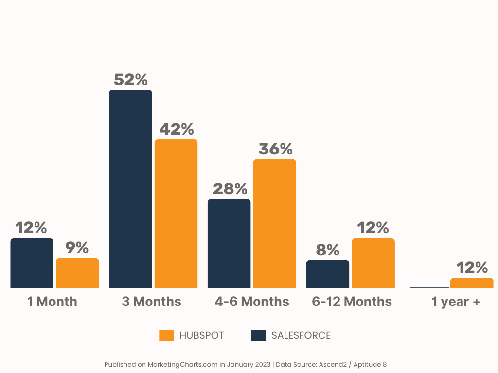 Colorful Simple Professional Production Comparison Graph (1)