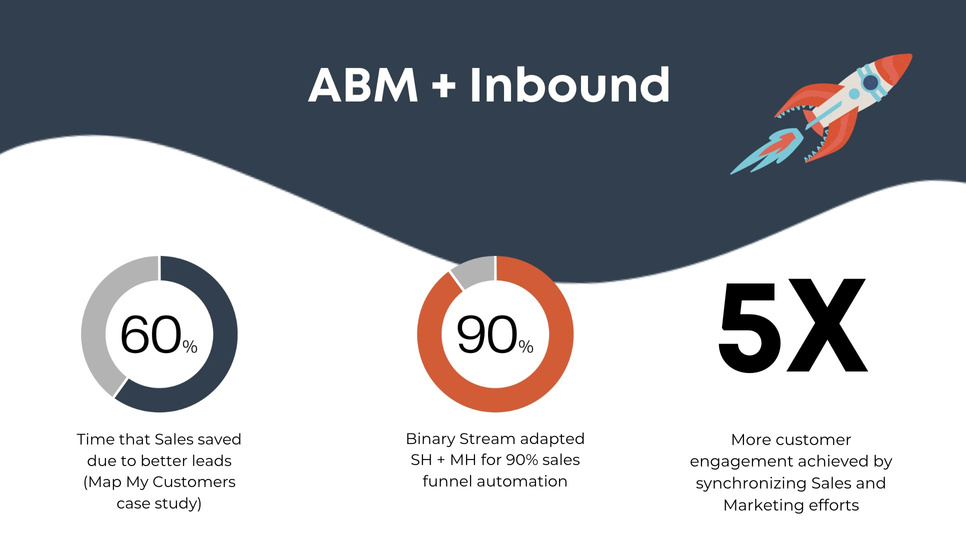 Executing an ABM Strategy in HubSpot White Label_page19_image