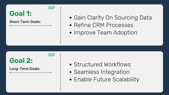 Finanace case study goals
