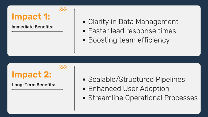 Finanace case study impact