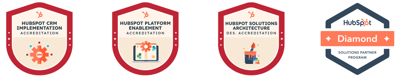 HarvestROI Credentials
