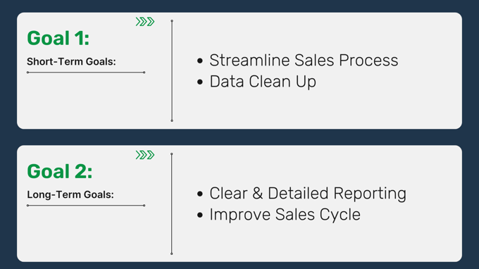 HarvestROI goals healthcare case study