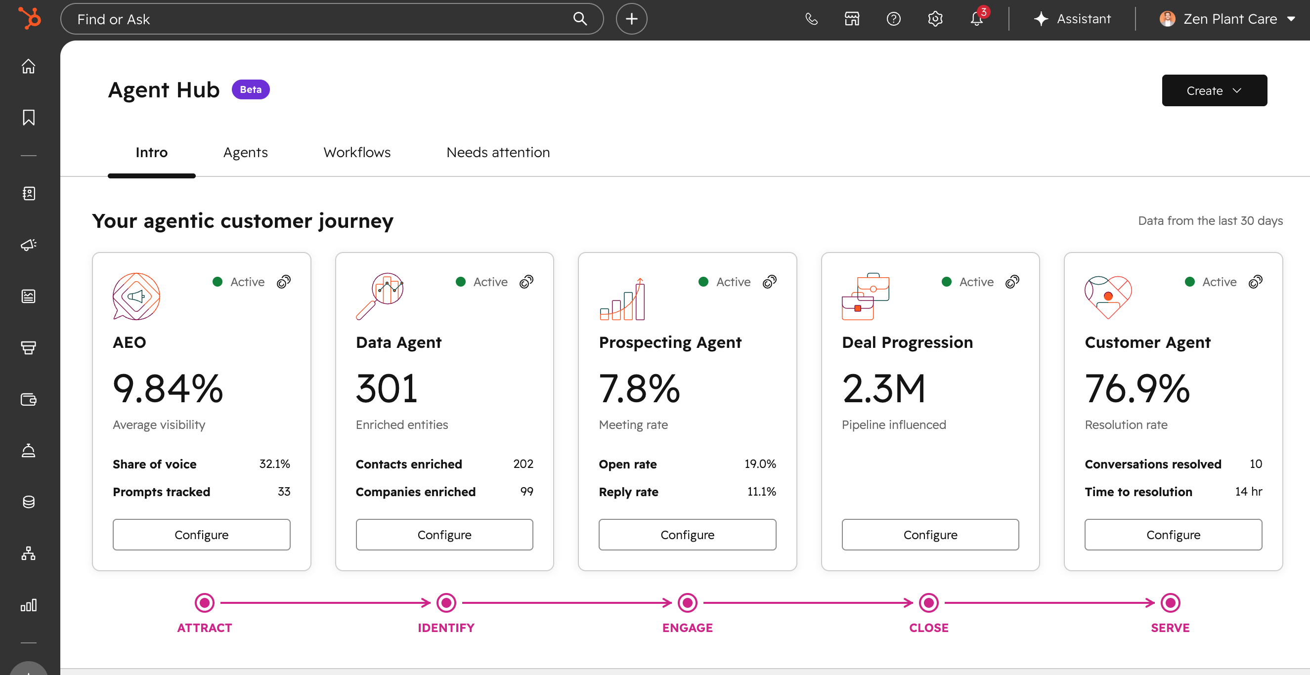 HubSpot Agent Hub Overview