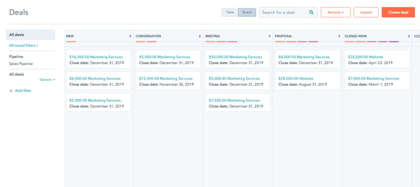 HubSpot Deals Dashboard