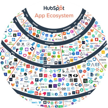 app ecosystem circular