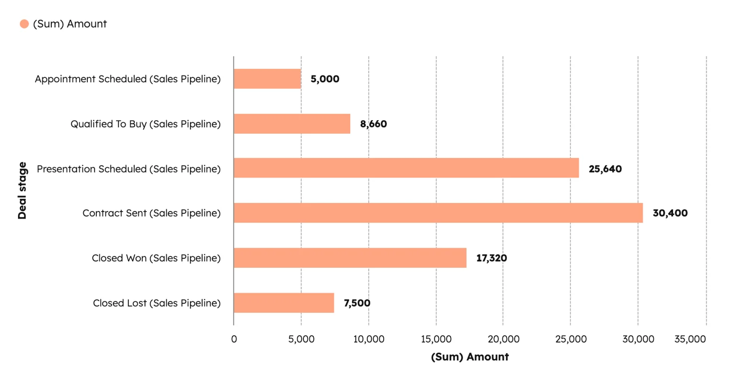 reports-horizontal-bar-chart