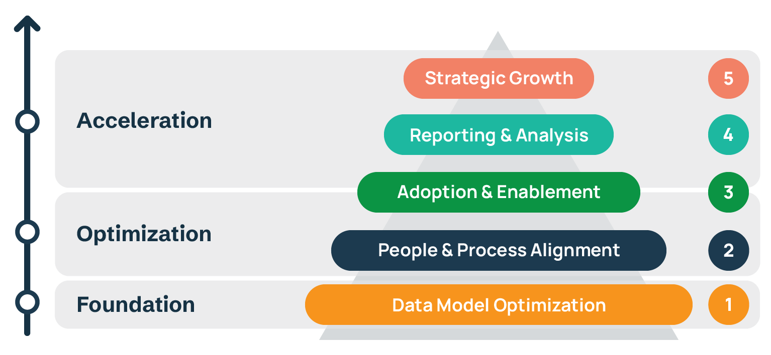 All_Stages All_Stages