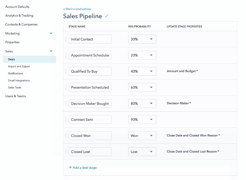 Customizing deal stages in HubSpot