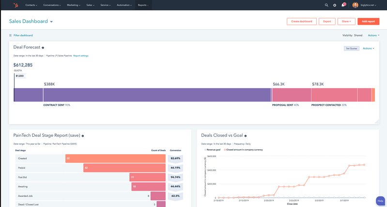 HubSpot Sales Dashboard