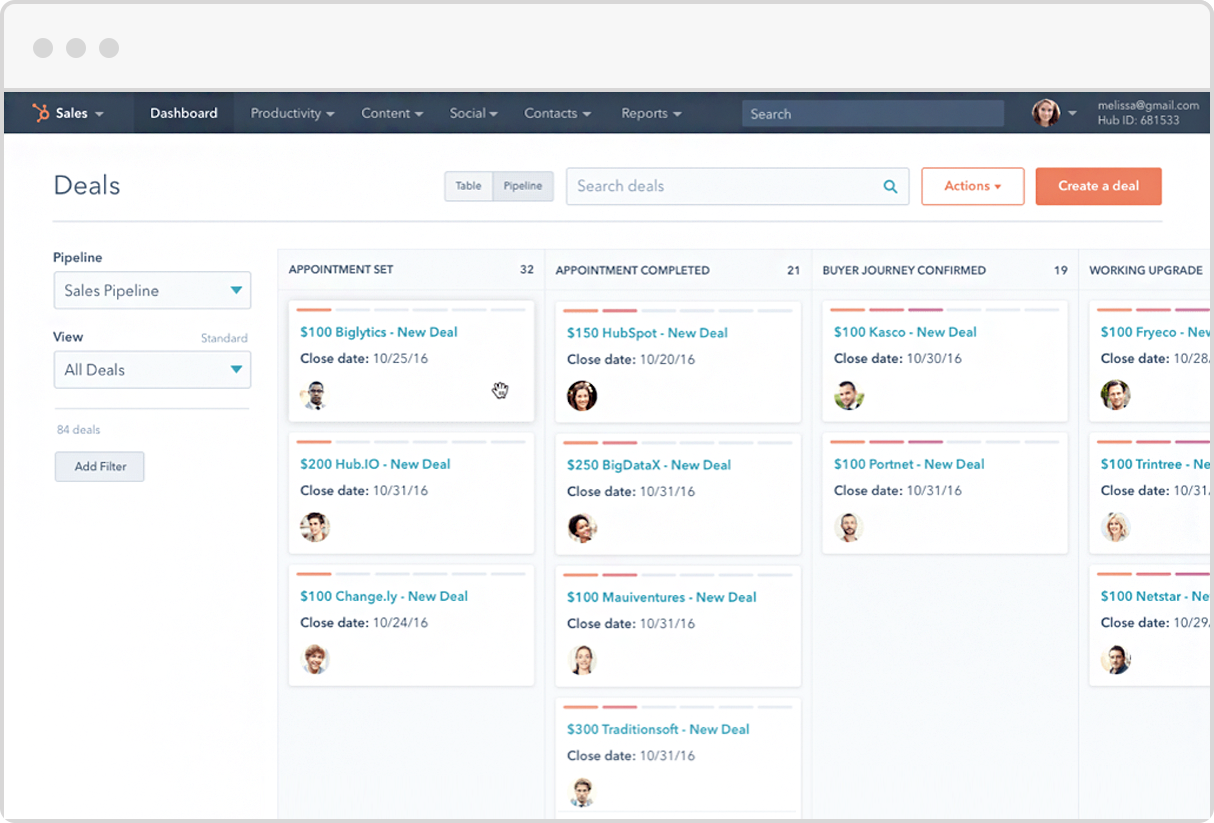 HubSpot Sales Pipeline
