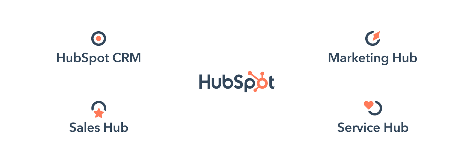 hubspot products harvestroi iconography hubspot products harvestroi iconography