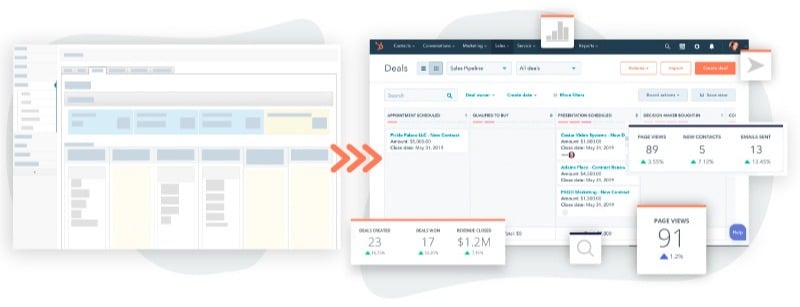 hubspot platform migrations by harvestroi ui