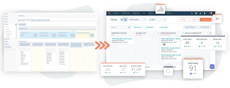 hubspot platform migrations by harvestroi ui