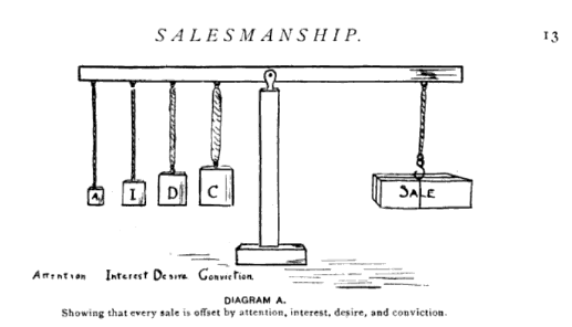 salesmanship aidc salesmanship magazine