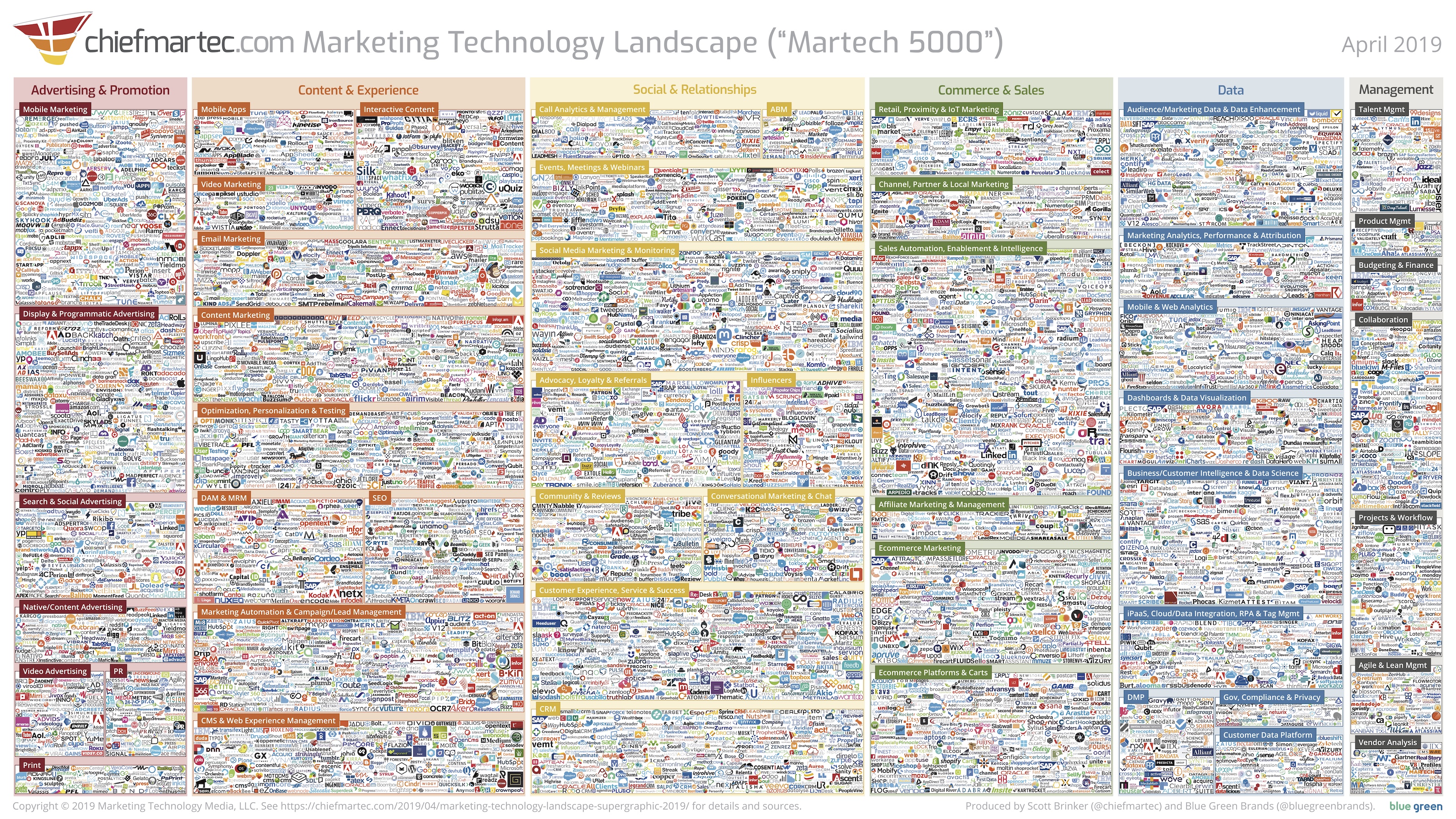 sales and marketing technology landscape 2019